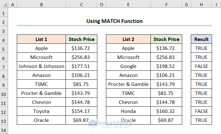 How to Reconcile Two Data Sets in Excel Using MATCH Function
