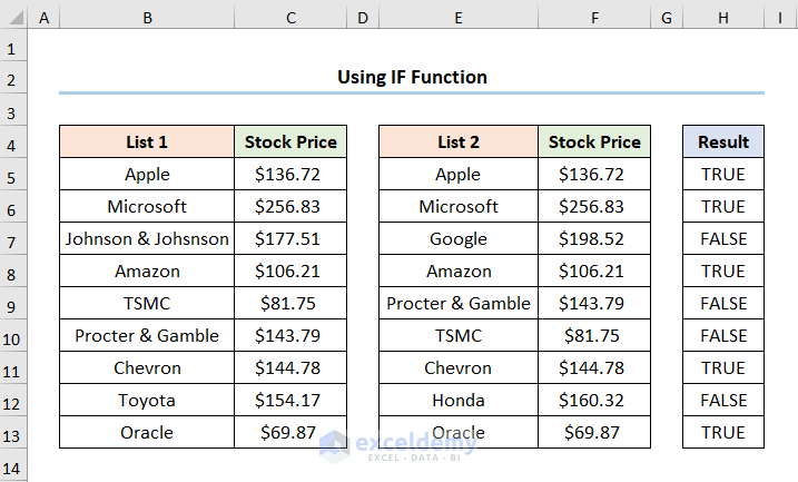 How to Reconcile Two Data Sets in Excel Using IF Function