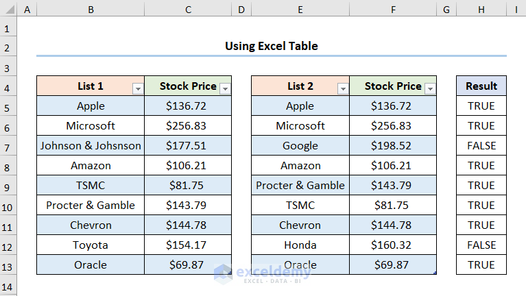 How to Reconcile Two Data Sets in Excel Using Excel Table and XMATCH Function
