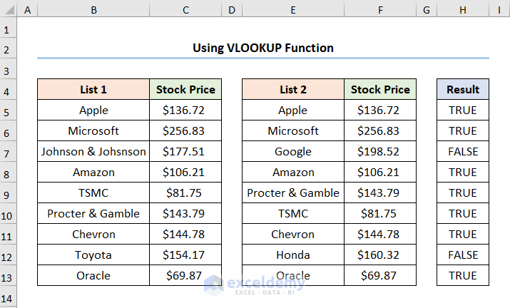 How to Reconcile Two Data Sets in Excel Using VLOOKUP Function