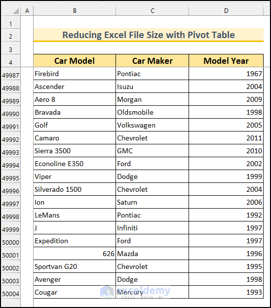 How to Reduce Excel File Size with Pivot Table 1