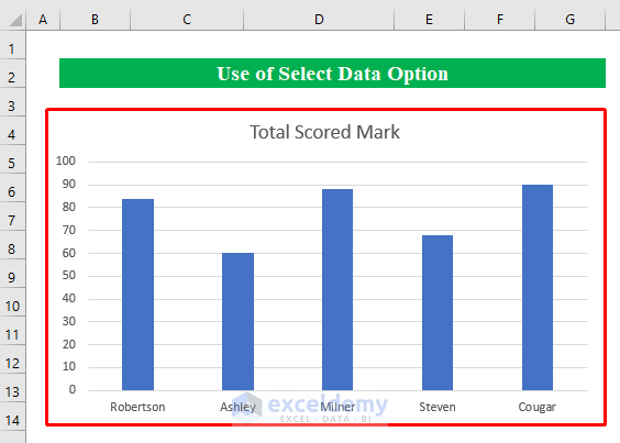 Utilize Select Data Option to Remove Data Bars in Excel