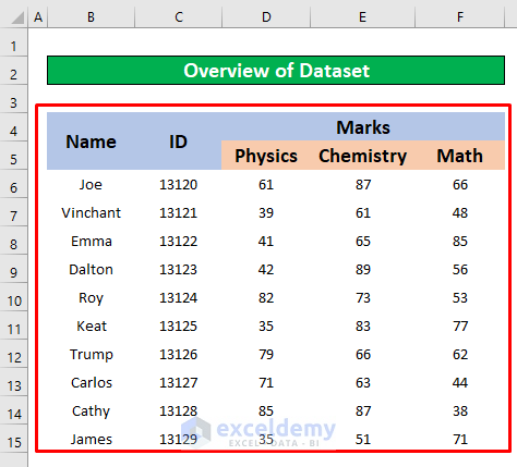 remove page border in excel