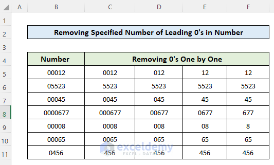 How to Remove Zeros in Front of a Number in Excel