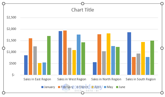 Use Select Data Source Feature to Select Data for a Chart in Excel