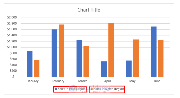 Drag Fill Handle to Select Data for a Chart