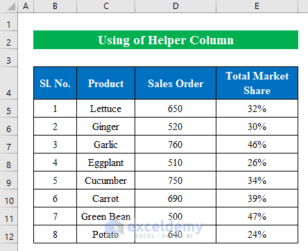Show Number and Percentage in Excel Bar Chart