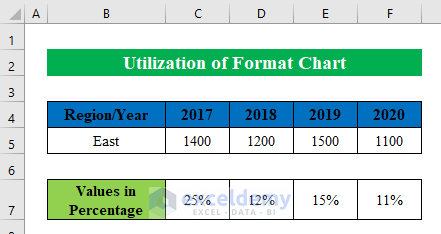 Utilize Format Chart to Show Number and Percentage in Excel Bar Chart