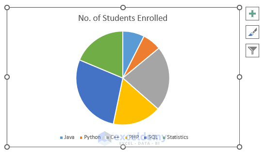 Step by Step Procedures to Show Percentage and Value in Excel Pie Chart