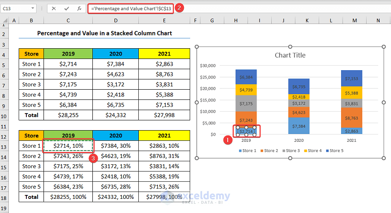 How to Show Percentage in Bar Chart in Excel Show Value and Percentage