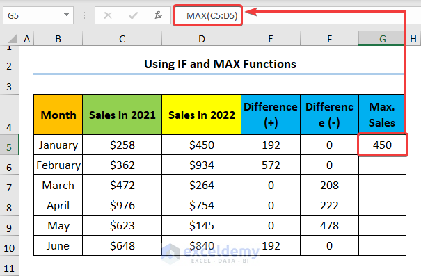 Using MAX Function