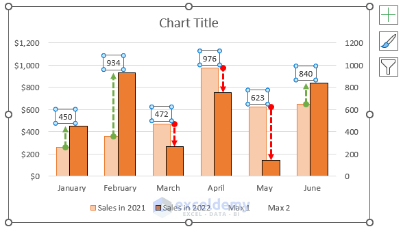 How to Show Percentage in Bar Chart in Excel Show Percentage Change