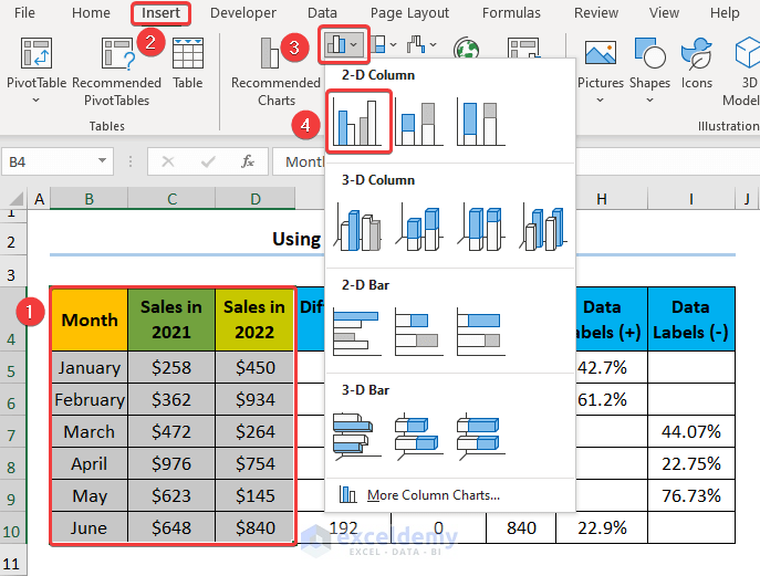How to Show Percentage in Bar Chart in Excel Show Percentage Change