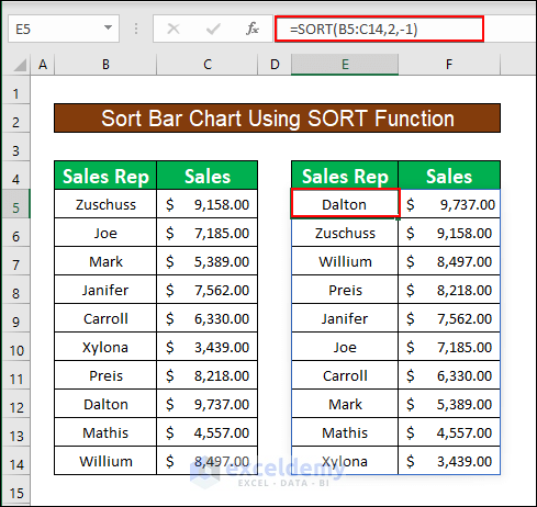 Sort data using SORT function