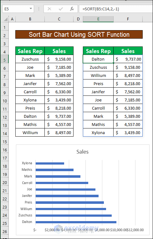 Sort Bar Chart Using Excel SORT Function