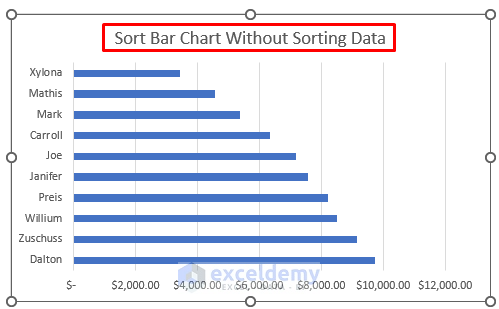 Create Bar Chart Without Sorting Data