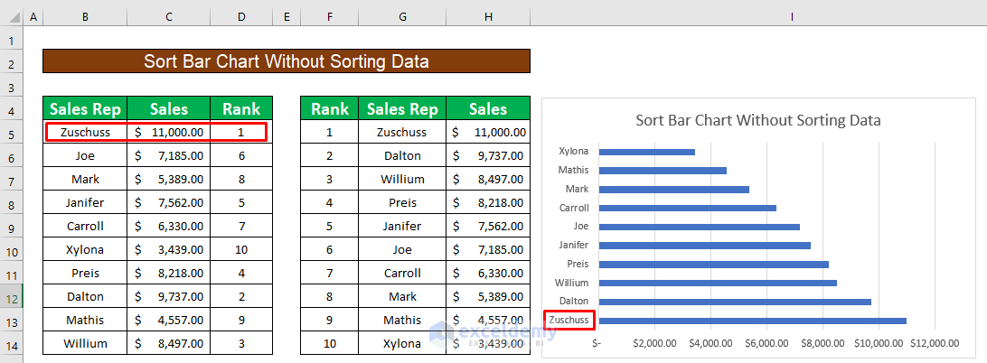 sort bar chart in excel without sorting data