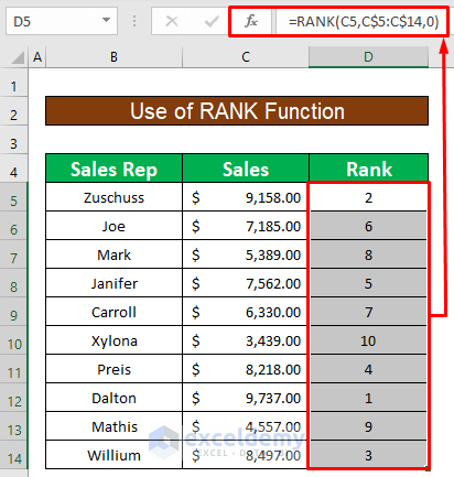 Use RANK Function to Sort Bar Without Sorting Data