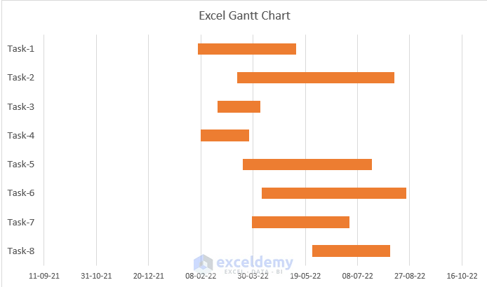 Step-by-Step Procedures of How to Use Excel Gantt Chart