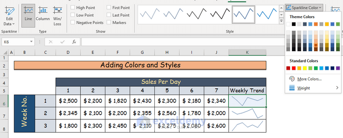 Step-by-Step Procedures to Use Sparklines in Excel