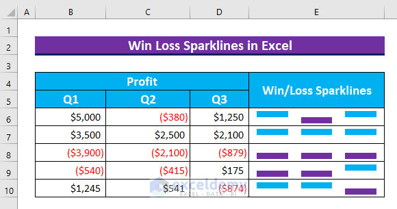 How to Use Win Loss Sparklines in Excel