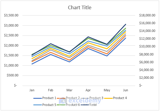 make a line graph in excel with multiple variables