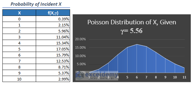 Sample of Poisson Distribution Graph