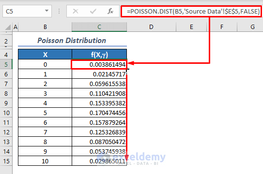 Results to Plot Poisson Distribution in Excel