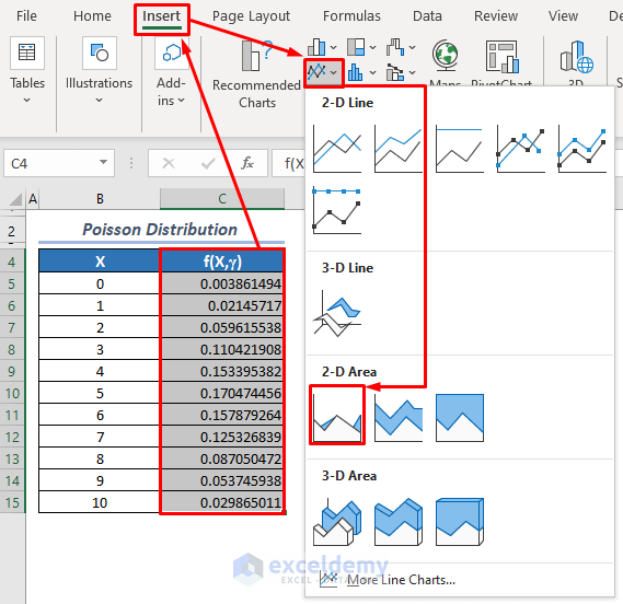 Roadmap to Plot Poisson Distribution in Excel