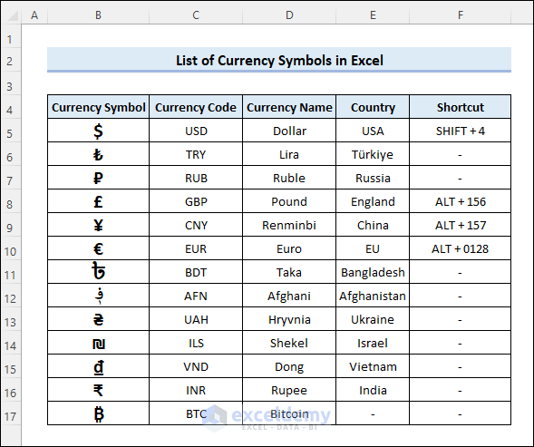 list of currency symbols in excel