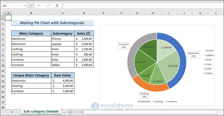 Turn Excel Into Pie Chart
