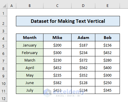 Dataset for Making Text Vertical