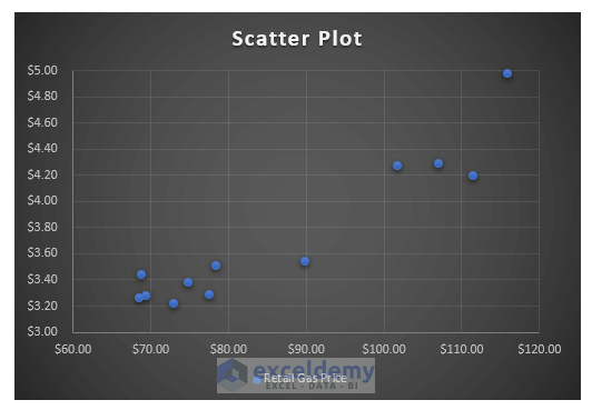 Scatter Plot Example