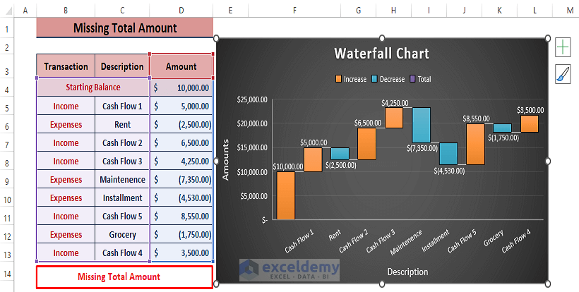 Missing Total Amount-Excel Waterfall Chart Total Not Showing