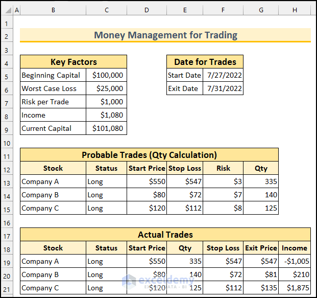 Money Management Excel Sheet for Trading