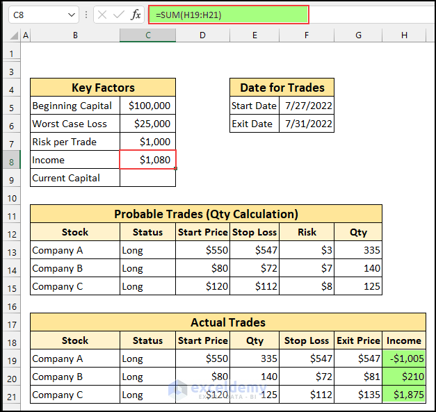 Calculating Overall Profit or Loss