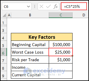 Money Management Excel Sheet for Trading 3