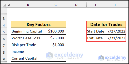Money Management Excel Sheet for Trading 5