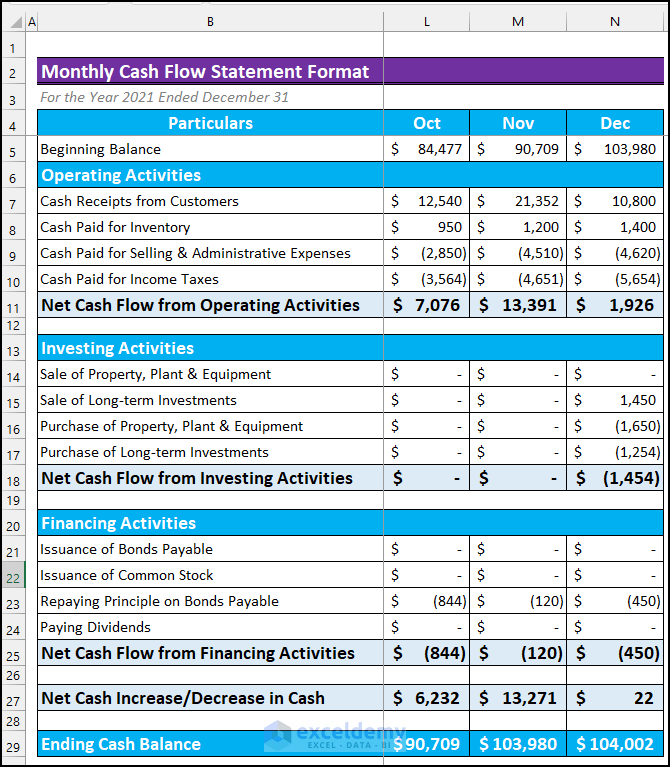 How to Create Monthly Cash Flow Statement Format in Excel