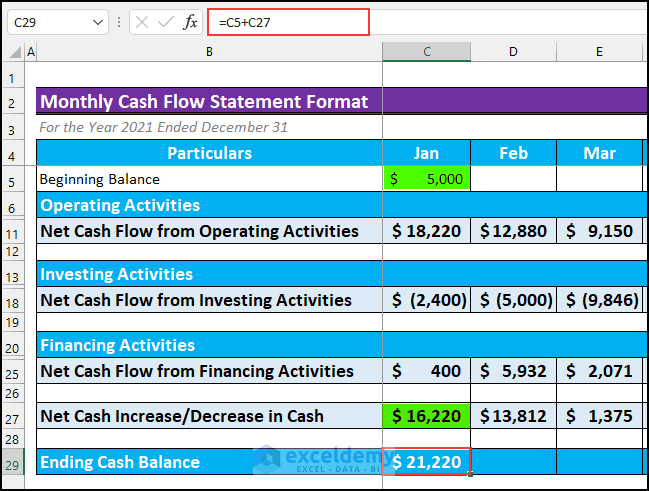 Monthly Cash Flow Statement Format in Excel 10