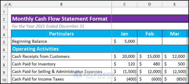 Monthly Cash Flow Statement Format in Excel 3