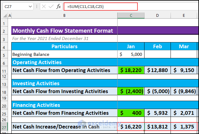 Monthly Cash Flow Statement Format in Excel 9
