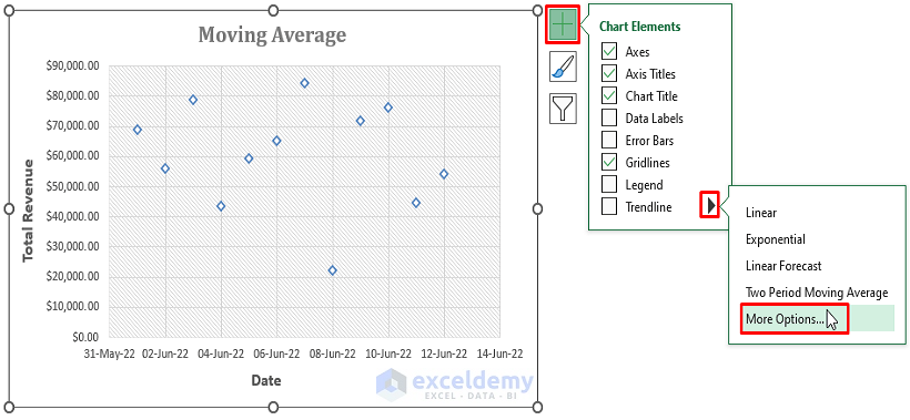 Moving Average-Add Average Line to Scatter Plot Excel