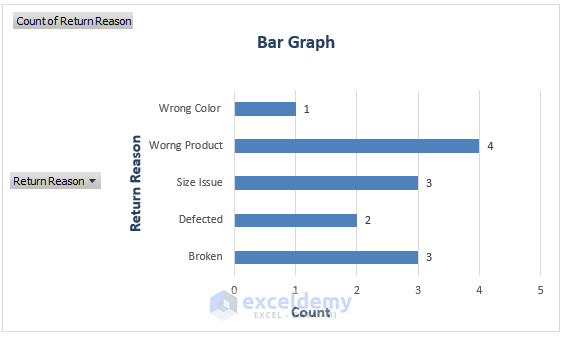 Bar graph-Refund Reason