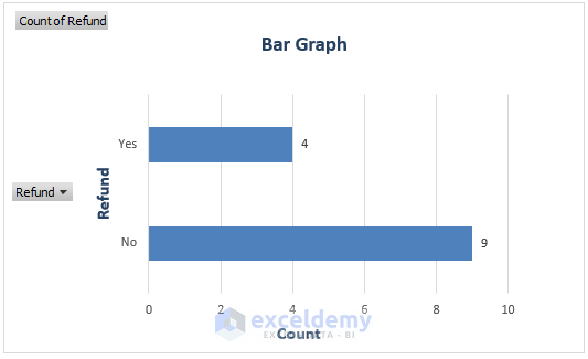 Bar Graph-Refund
