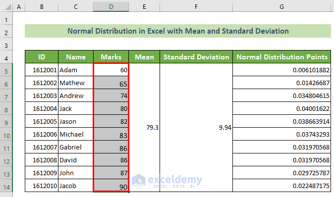 Sorted Marks to Plot Normal Distribution with Mean and Standard Deviation