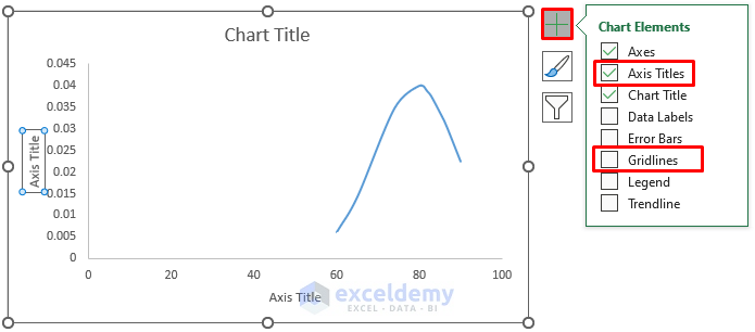 Modify Chart Elements to Plot Normal Distribution with Mean and Standard Deviation