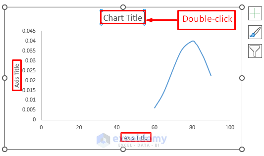 Rename Chart Title and Axis Titles