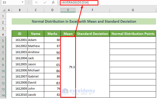 Calculate Mean to Plot Normal Distribution 