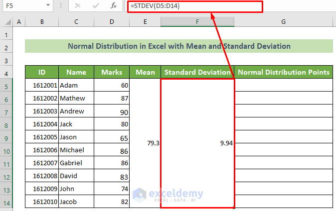 Calculate Standard Deviation to Plot Normal Distribution